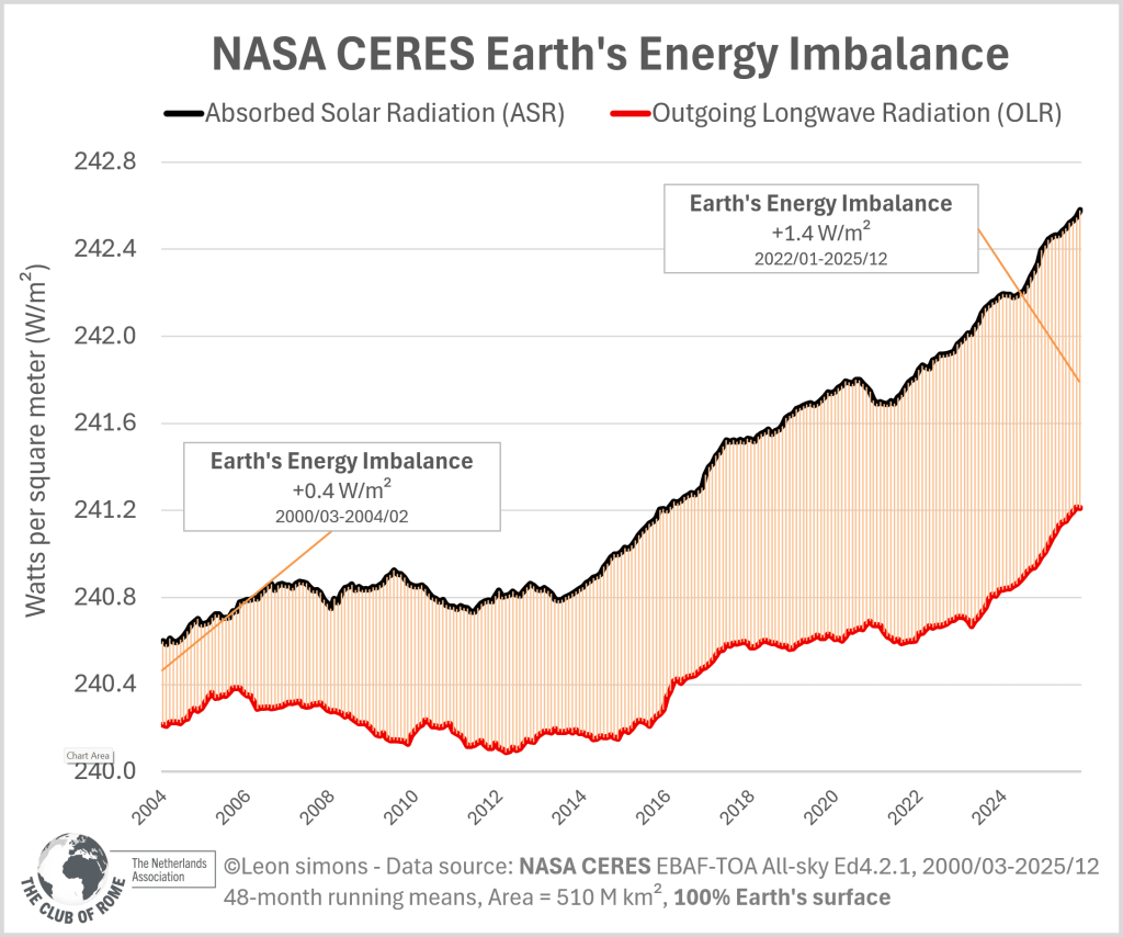 Activist Agenda February 20th, 2026